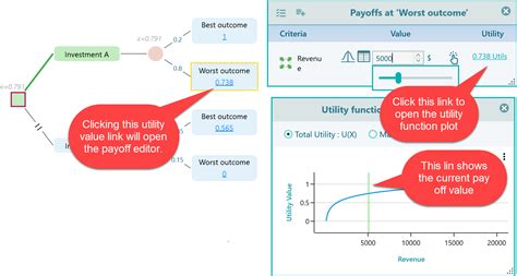 Image result for Bernoulli Expected Utility Function Stat