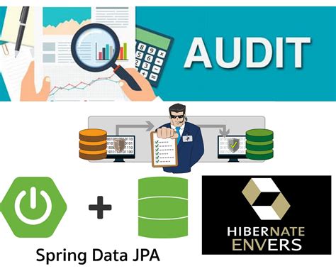 Image result for Spring Framework Modules