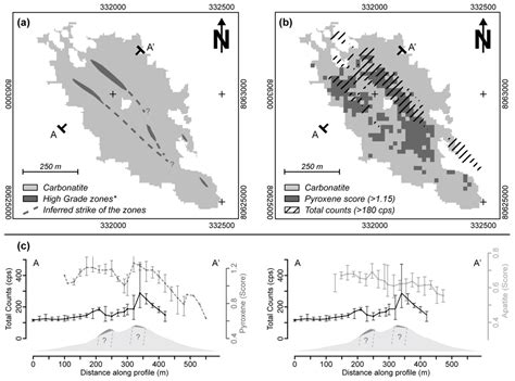 Remote Sensing Exploration of Nb-Ta-LREE-Enriched Carbonatite (Epembe ...