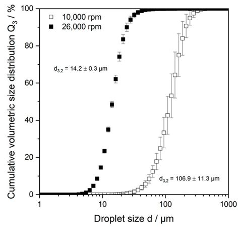 Texturing of Soy Yoghurt Alternatives: Pectin Microgel Particles Serve ...