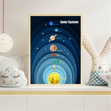 Solar System Printable Poster - Educational Space Wall Art for Kids ...