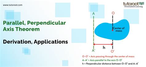 Image result for Parallel Axis Theorem Derivation
