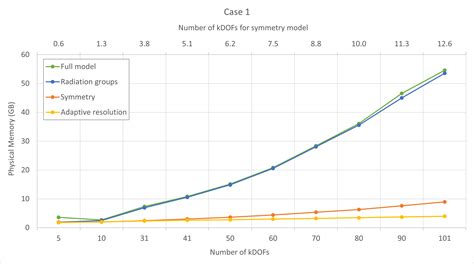 Image result for Heat Transfer Module in COMSOL