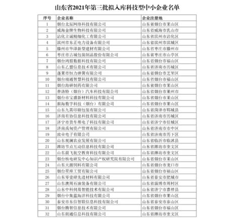 今年山东省第三批拟入库科技型中小企业名单公布，济南580家位列榜首 - 海报新闻