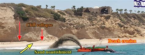JMSE | Special Issue : Mitigating Coastal Erosion and Climate Change ...