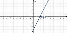 schnittpunkte mit koordinatenachsen berechnen besondere punkte linearer funktionen bettermarks schnittpunkte mit koordinatenachsen berechnen besondere punkte linearer funktionen bettermarks