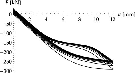 Image result for Spring Push Off Load Example Problems