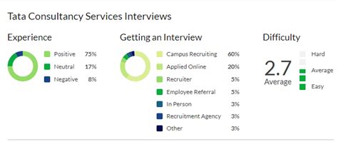 Image result for TCS Interview Process