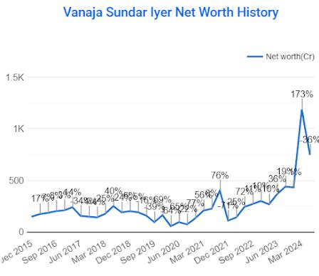 Vanaja Sundar Iyer: Mastering Investment Balance on Dalal Street