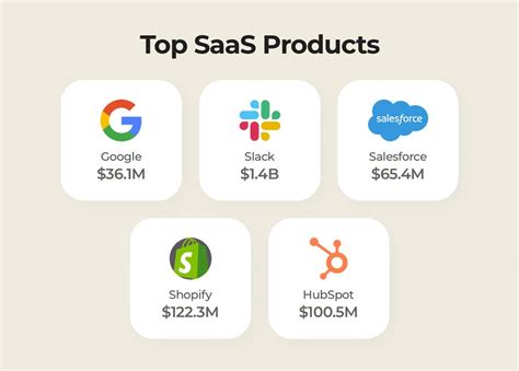 SaaS Development: The Complete Guide