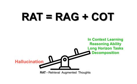 RAFT (Retrieval Augmented Fine-tuning):  A new way to teach LLMs (Large Language Models) to be better at RAG (Retrieval Augmented Generation)