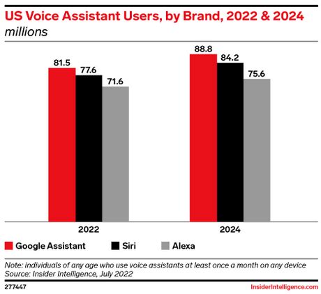 Image result for Create a Virtual Assistant