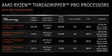 Image result for Threadripper 64-Core