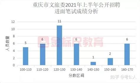 2019年重庆高考成绩公布查询时间,什么时候几点钟出来