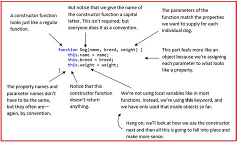 Image result for Constructeur JavaScript