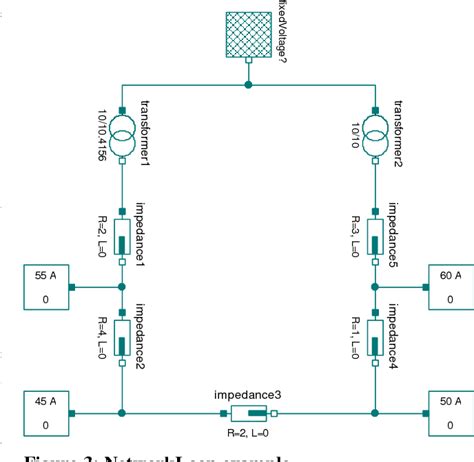 Image result for Power Modeling Between Tables