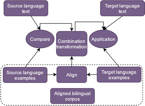 Example Based Machine Translation 的图像结果