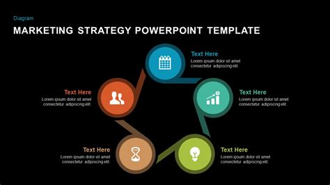 Marketing Strategy PowerPoint 的图像结果