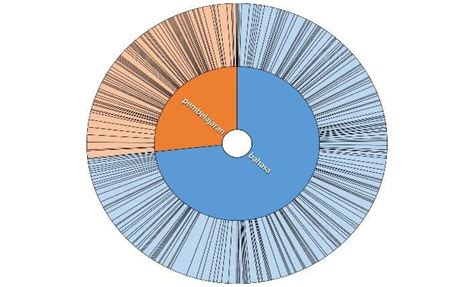 Language Learning System Comparison 的图像结果