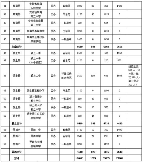 2016年安徽阜阳中考成绩查询入口、查分系统