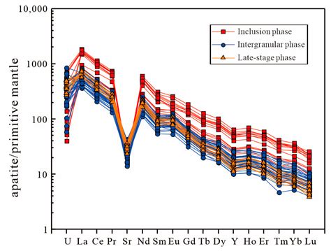 Mineralogical and Geochemical Characteristics of the Fe-Ti Mineralized ...