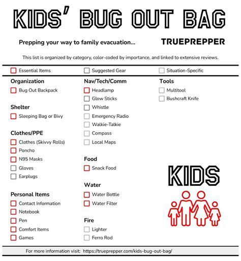 Kids' Bug Out Bag List | 14 Essential Items | TruePrepper