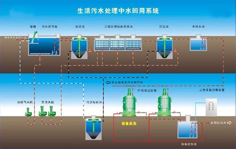 福州全程综合水处理器_综合全程水处理器(火吗？)_CO土木在线