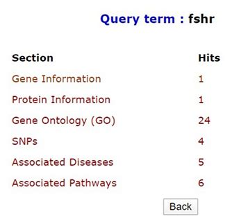 Polycystic Ovarian Syndrome Database