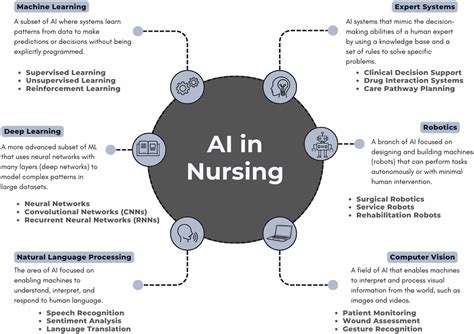 N.U.R.S.E.S. embracing artificial intelligence: A guide to artificial intelligence literacy for ...