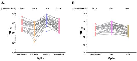 Cross-Neutralization of SARS-CoV-2-Specific Antibodies in Convalescent ...
