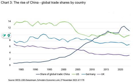 Global Economy Background 的图像结果
