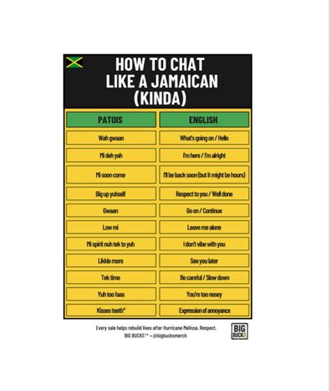 Jamaican Patois Slang Art Print, Caribbean Culture Decor (digital ...