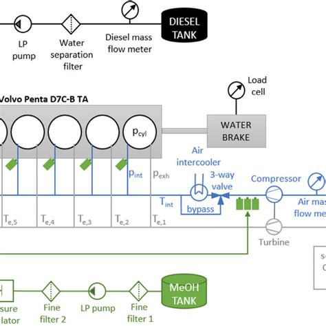 Image result for How to Make Multifuel Engine