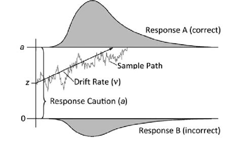Bildergebnis für runway+stable+diffusion+model