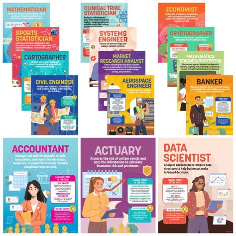 Snapklik.com : Decorably 15 Math Careers Posters - 11x14in Cool Math ...