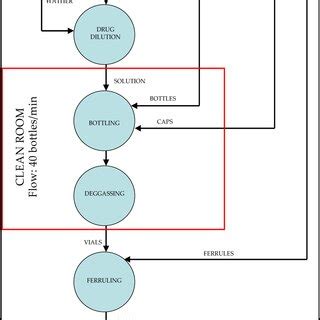 Production Line Chart 的图像结果