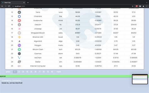 React Bootstrap Footer Component 的图像结果