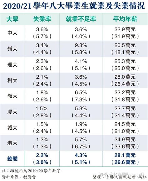 刚毕业研究生的平均工资多少？ - 知乎