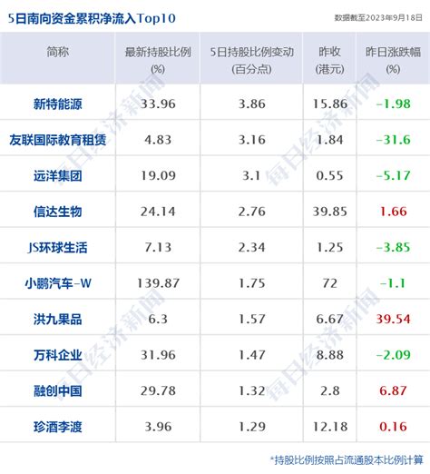 2019年中国外资工作发展现状分析 吸收外资规模再创历史新高、引资结构及质量渐优_前瞻趋势 - 前瞻产业研究院