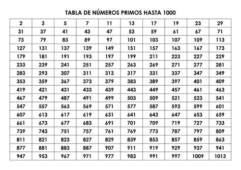Numeros Primos Até 1000 - BINKEDU