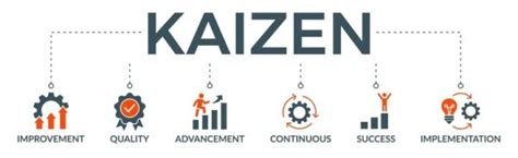 Kaizen Methodology 的图像结果
