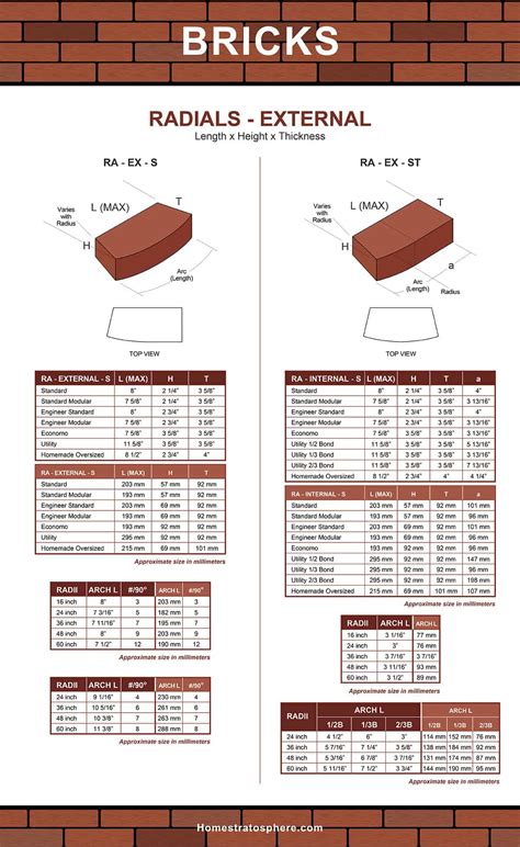 Selecting Bricks: Types, Standard Dimensions – LZRNN