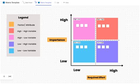 Image result for Project Matrix Chart