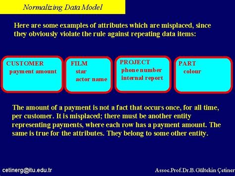 First Normal Form vs Second Normal Form 的图像结果