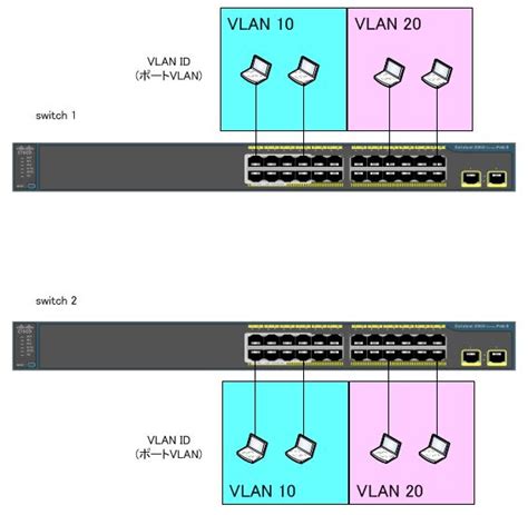 Como Crear Y Configurar Vlan Cisco Gns3 Youtube - Vrogue