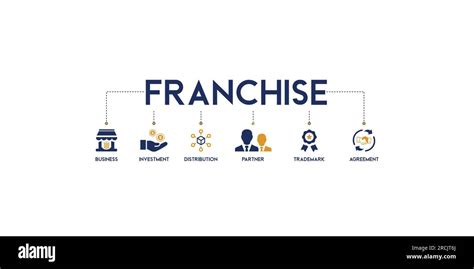 Franchise Business 的图像结果