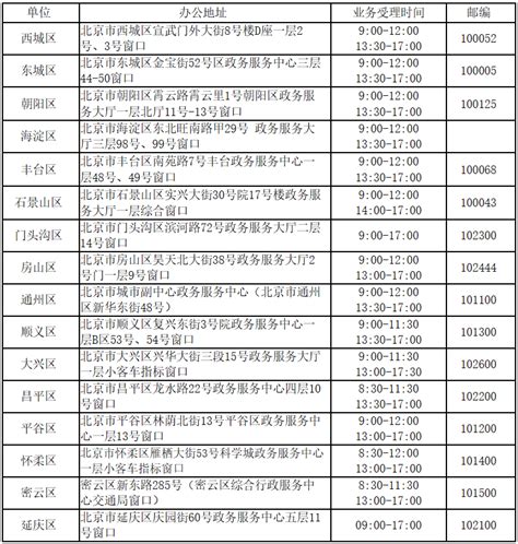 小客车指标申请各区对外办公窗口(地址+时间) - 北京慢慢看