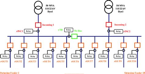 Image result for Protection Configuration Diagram of Substation
