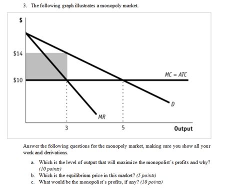 Monopoly Output Graph 的图像结果