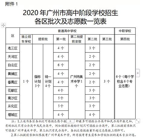 2020年广东广州中考志愿填报时间：7月6日-7月10日
